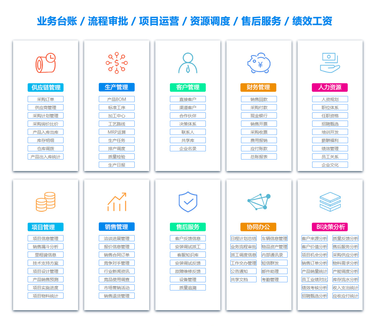 东营物料管理系统